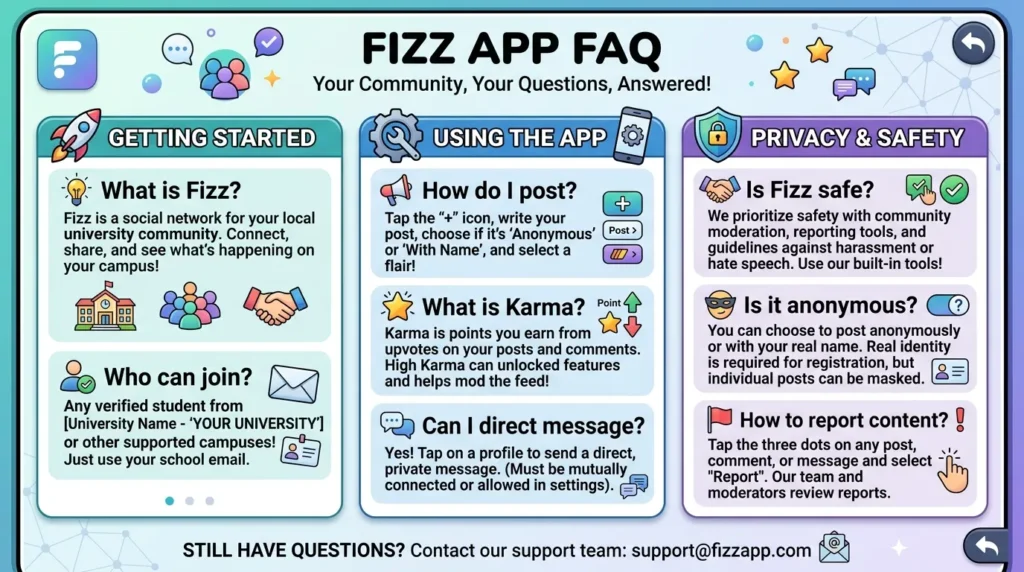 Fizz App FAQ